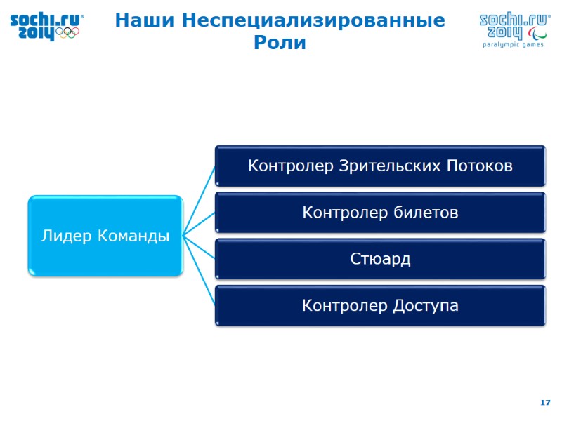 Наши Неспециализированные Роли